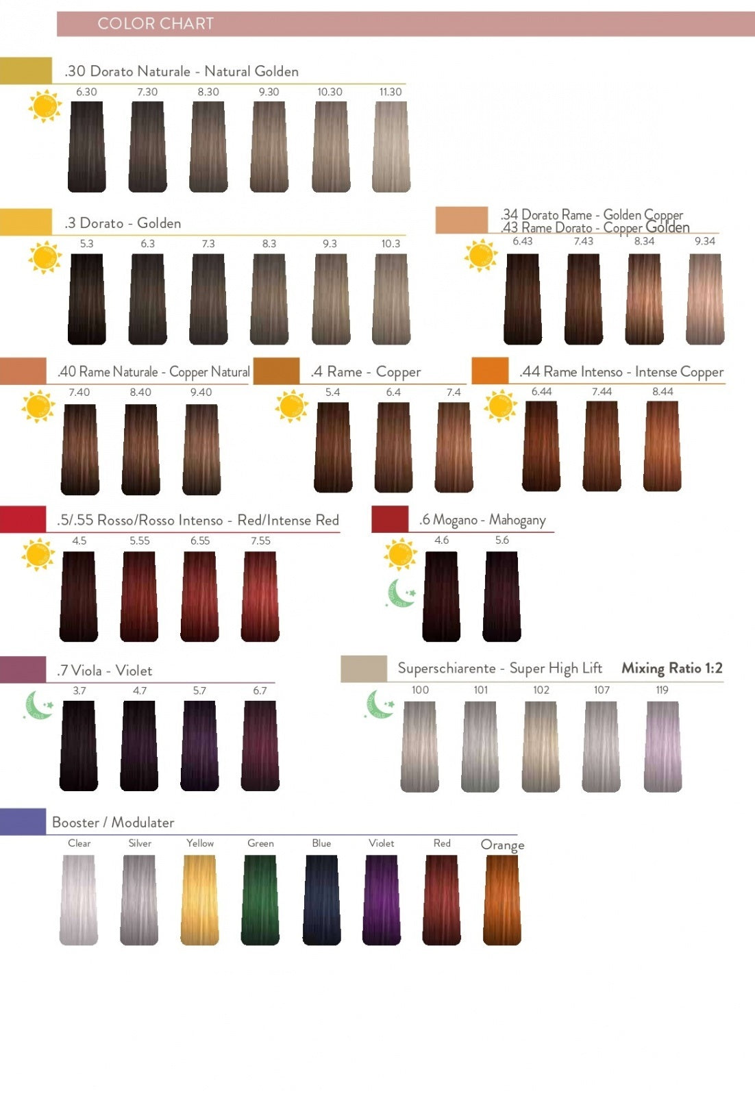 Sensus ColorGrace Comapact színskála