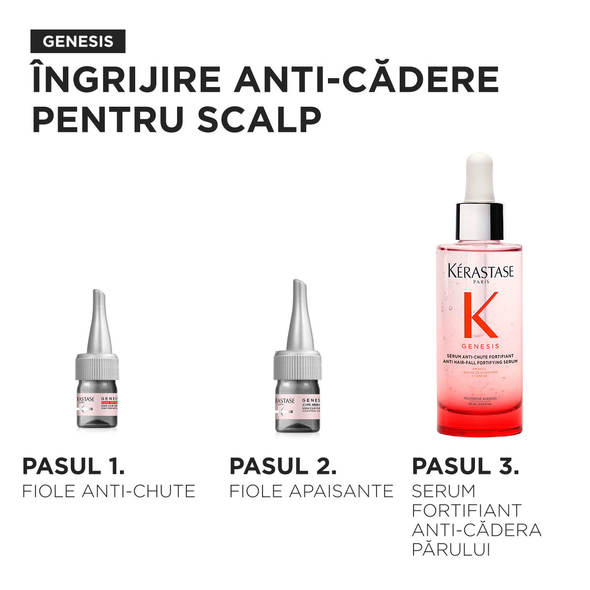 Kérastase Genesis Cure Anti-Chute – Intenzív hajhullás elleni kezelés 42x6ml