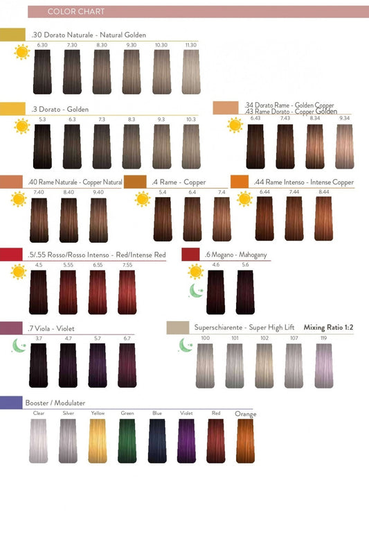 Sensus ColorGrace Comapact színskála
