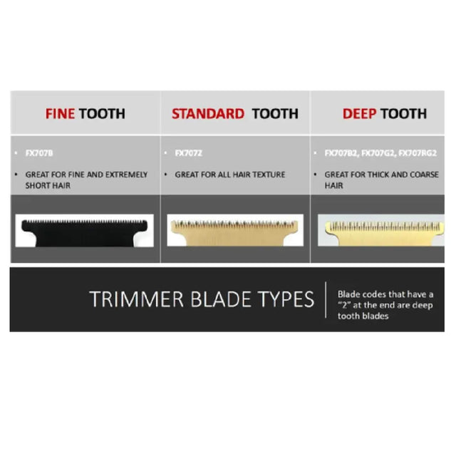 Babyliss Pro Cutit Titanium Deep Tooth Tblade Fx7870